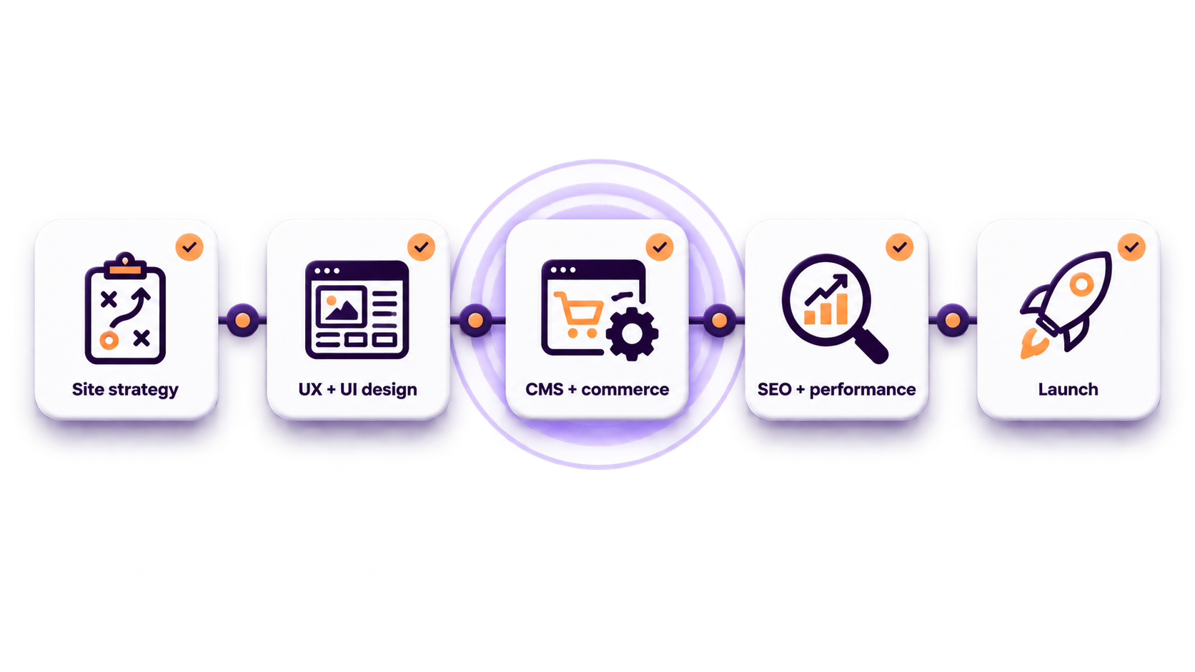 Auggloai website development