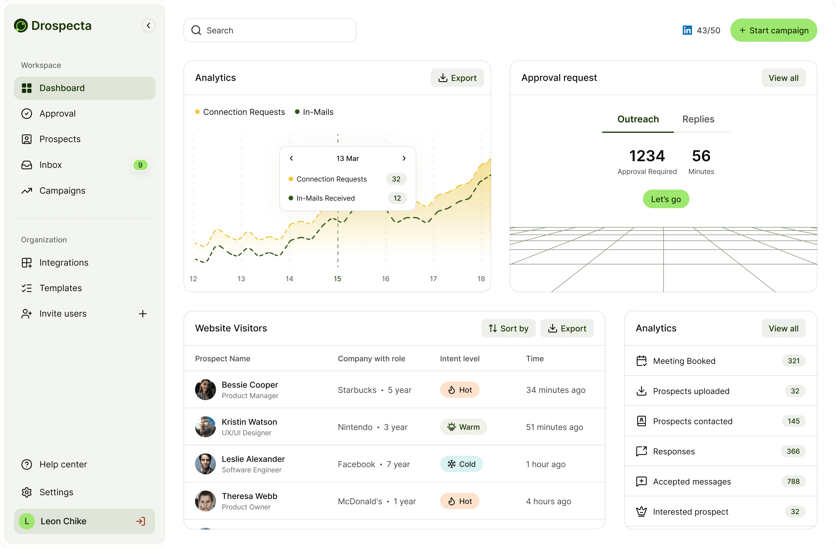 Auggloai's dashboard