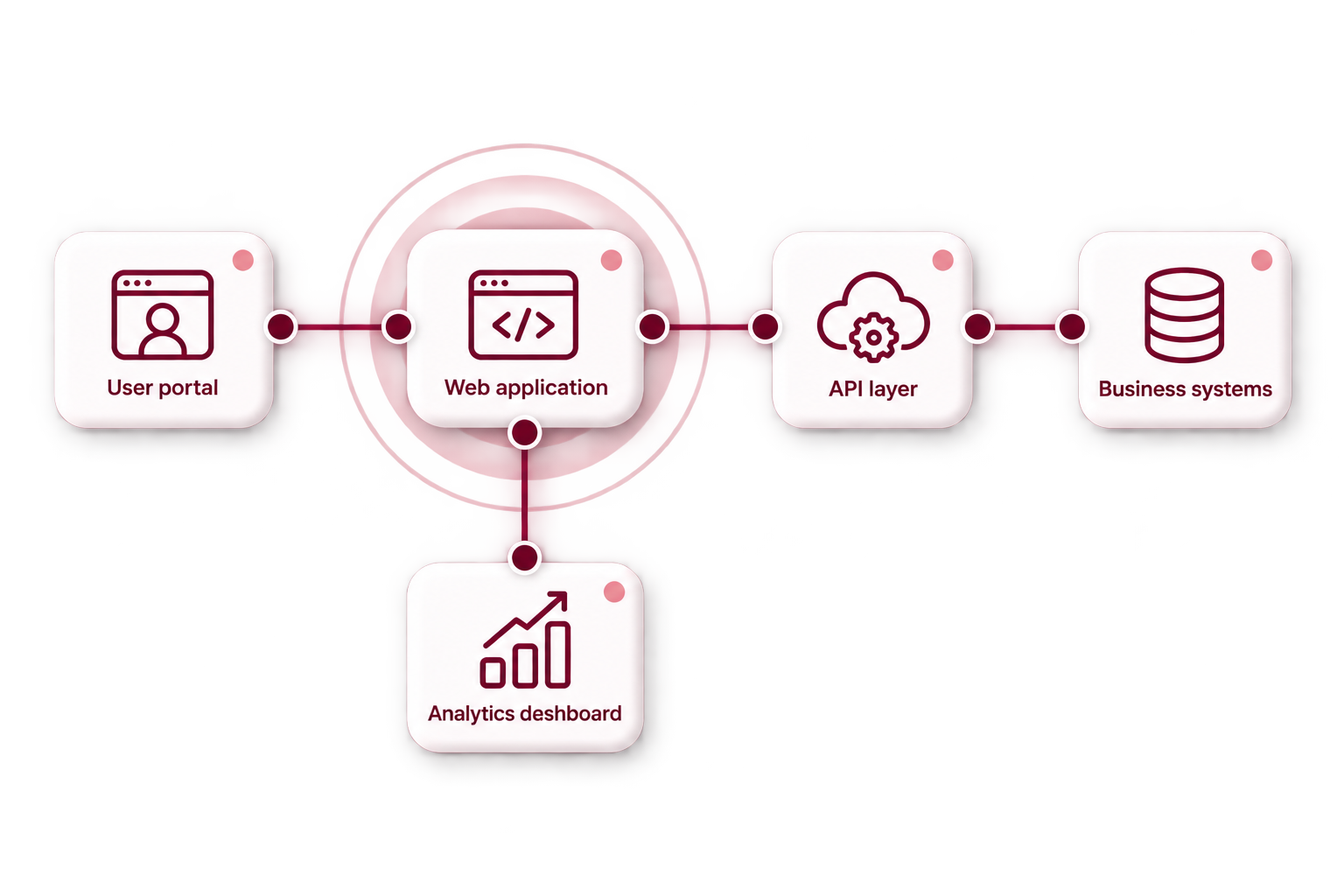 Auggloai web application development