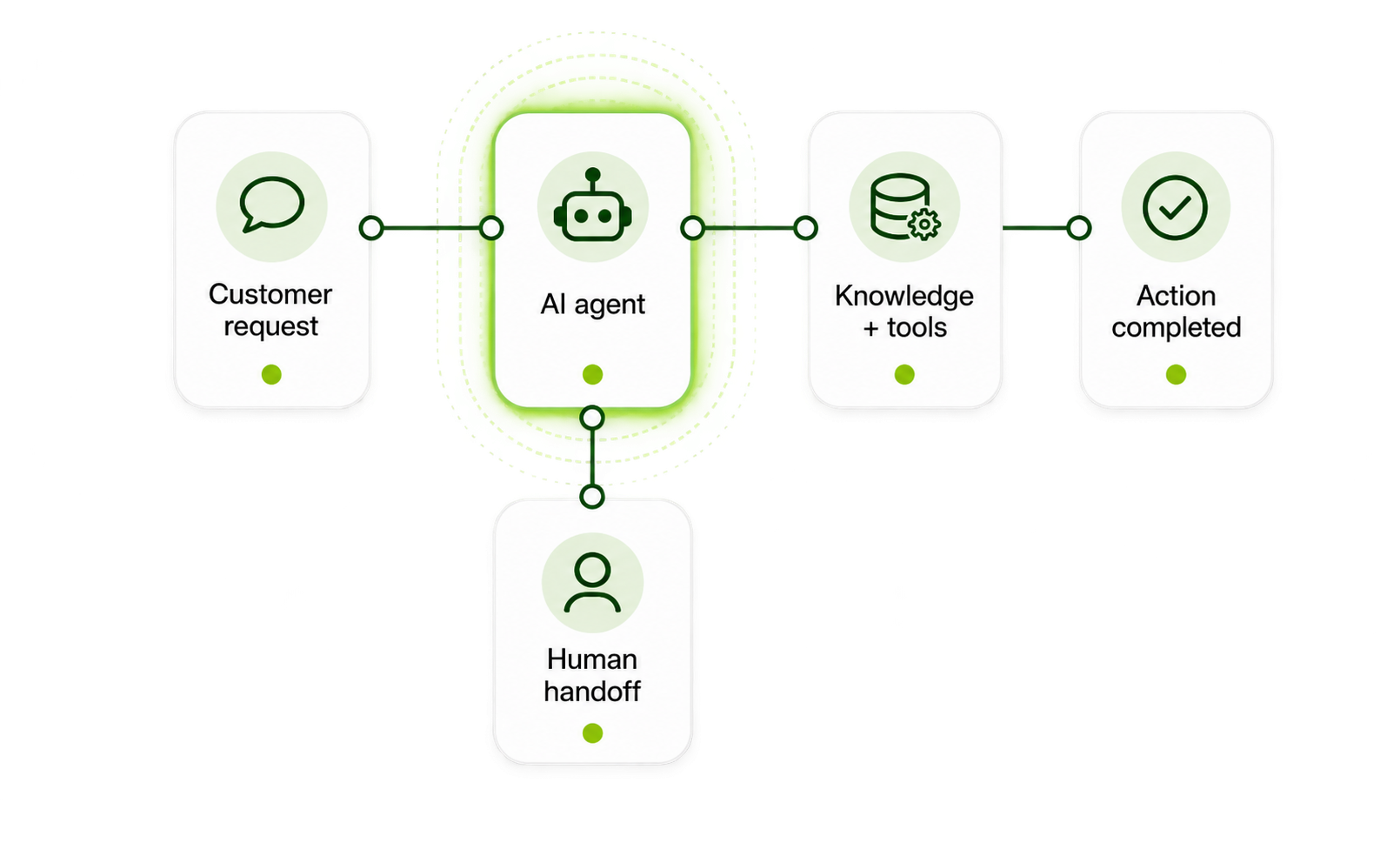 Auggloai AI agent and chatbot development
